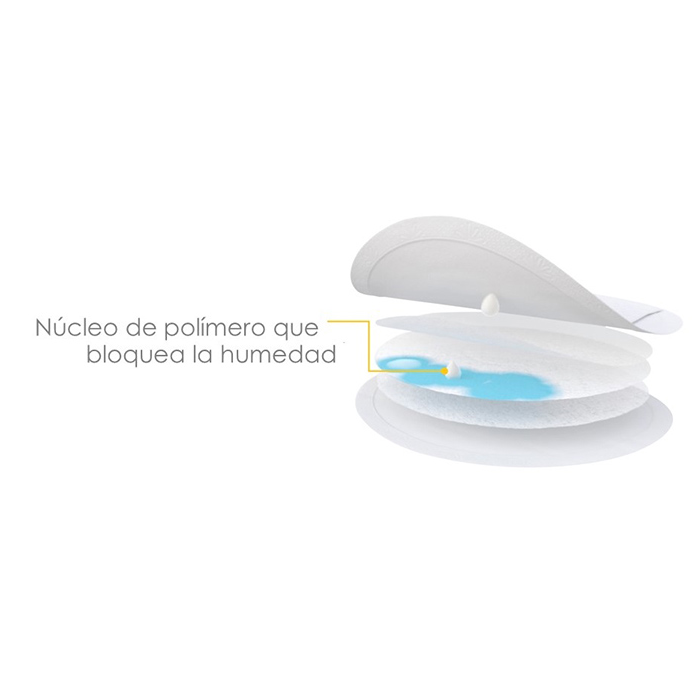 protectores_de_senos_ultra_delgados_medela_desechables_adhesivos_thebabiescr_maternidad_lactancia_materna
